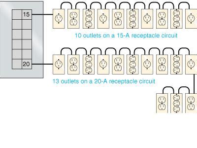 maximum convenience outlet per circuit